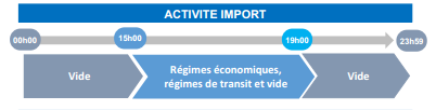 import