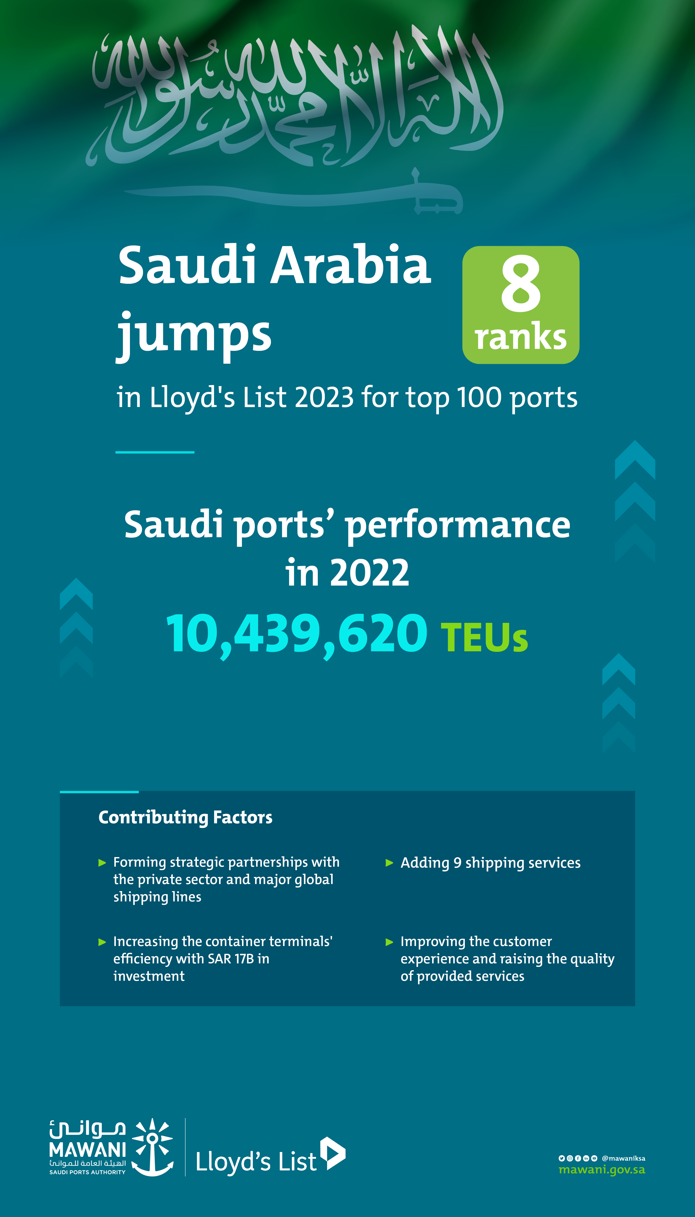 L'Arabie saoudite gagne huit places dans le classement de la Lloyd's List 2023