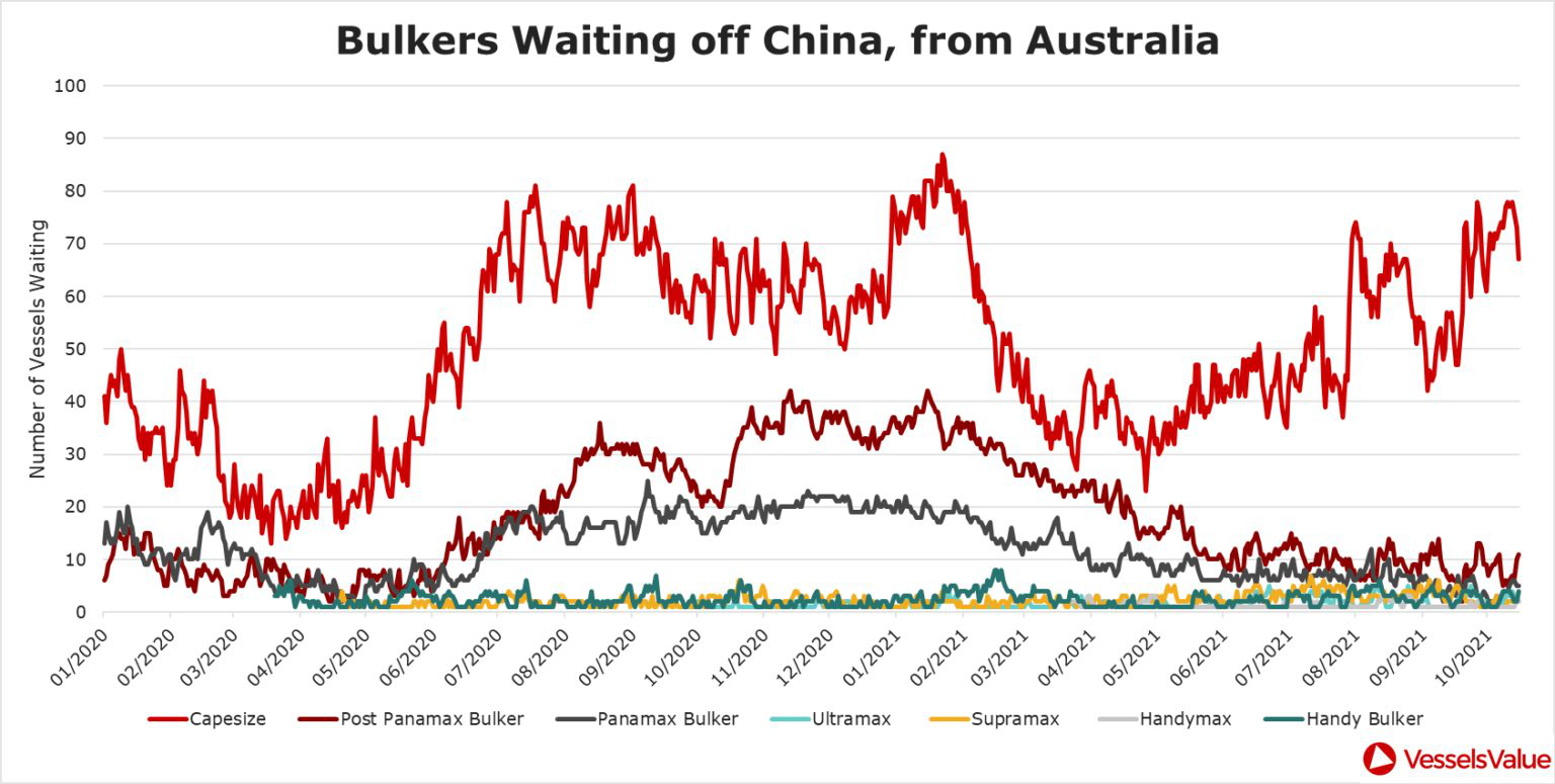 Charlotte Cook Congestion Report 2021 Oct 3 1536x775