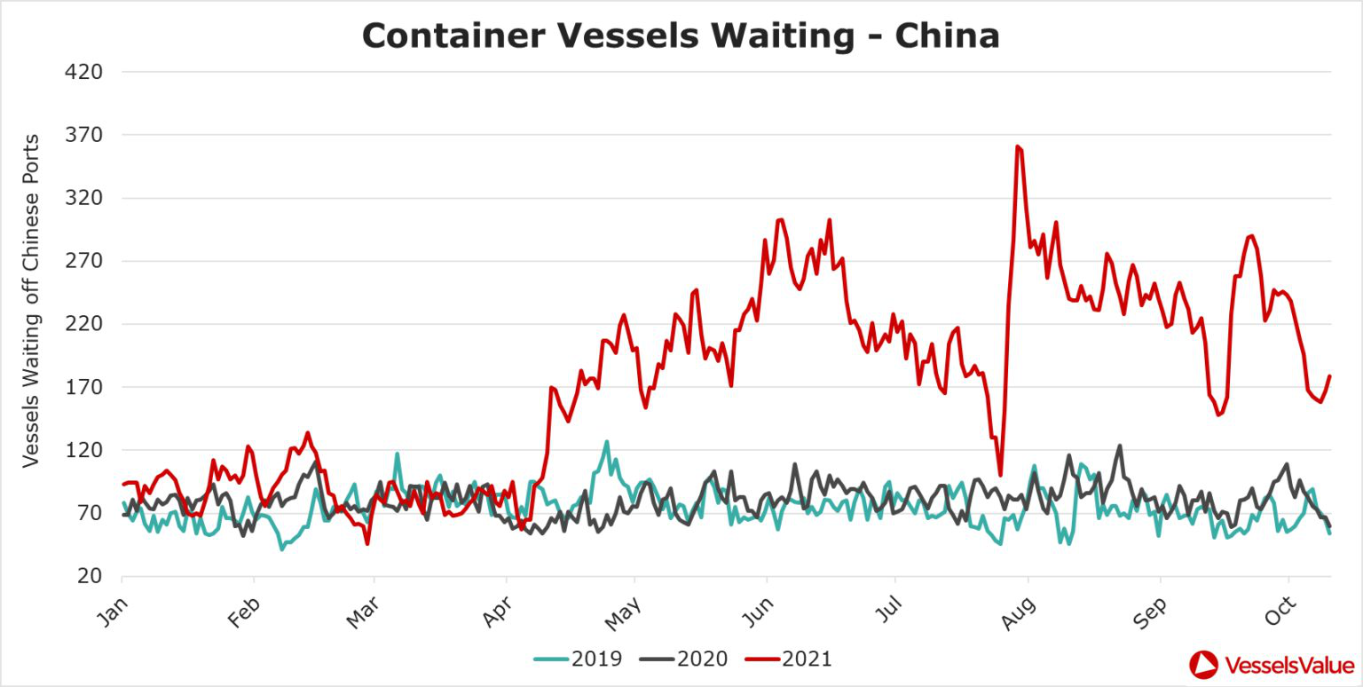 Charlotte Cook Congestion Report 2021t 1536x774