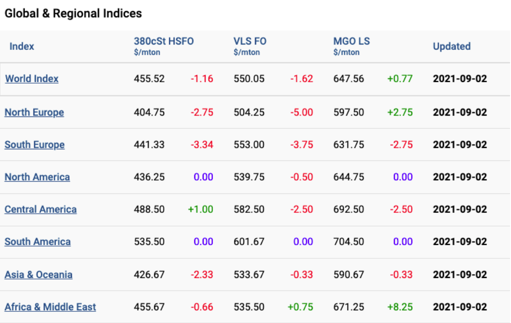 Screenshot 2021 09 07 10 05 58 328