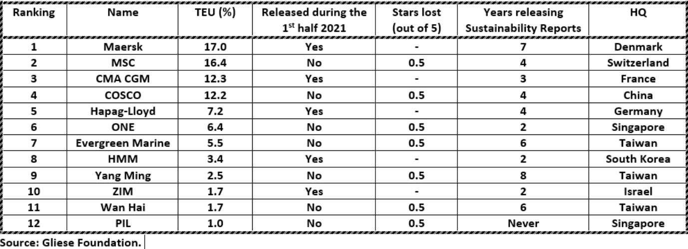 Screenshot 2021 07 07 10 18 50 252