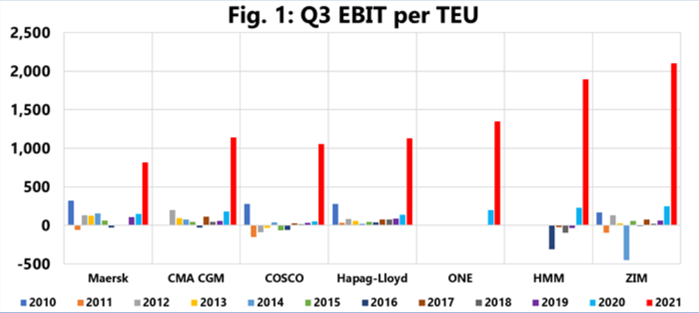 Screenshot 2021 12 01 09 45 42 690