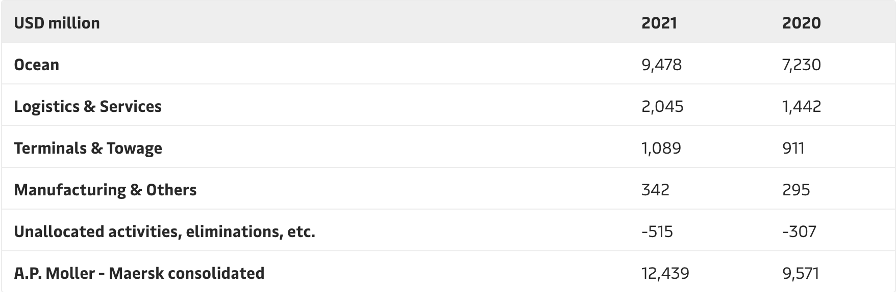 Screenshot 2021 05 07 10 27 41 643