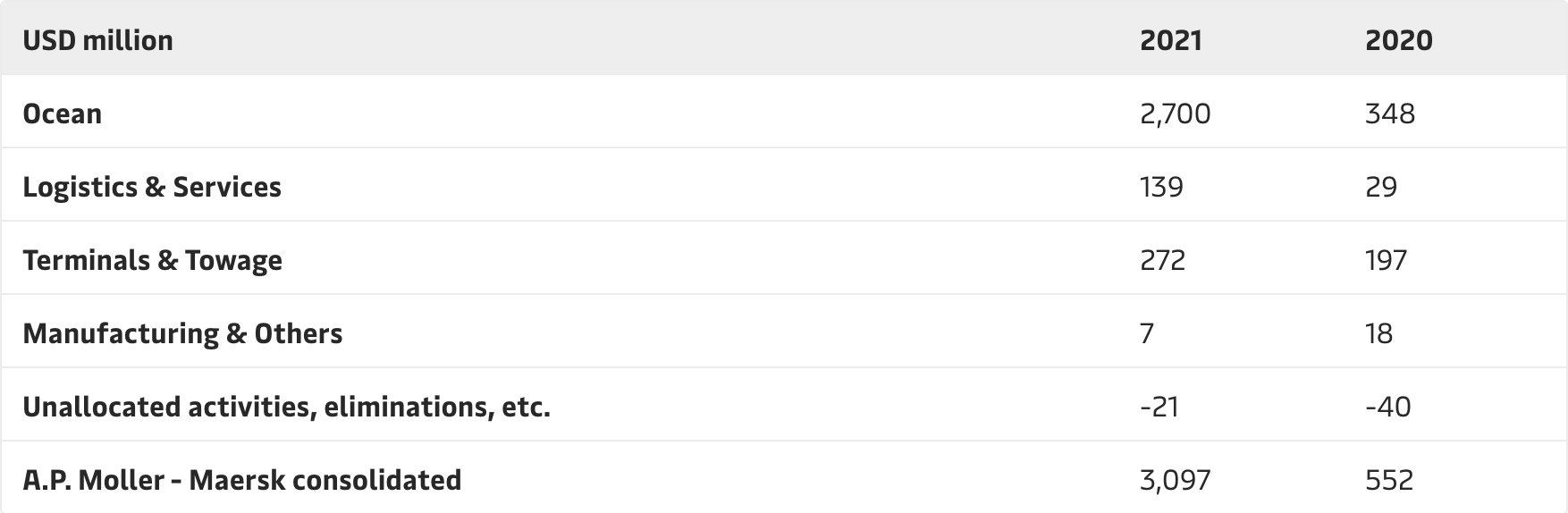 Screenshot 2021 05 07 10 31 35 784