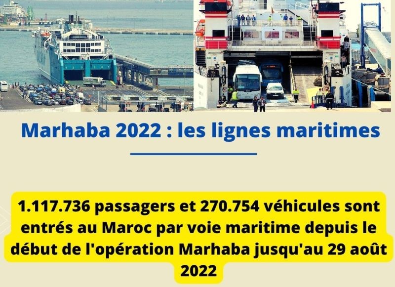 Op ration Marhaba Plus De 1 1 Million De Passagers Entr s Au Maroc Par op-ration-marhaba-plus-de-1-1-million-de-passagers-entr-s-au-maroc-par
