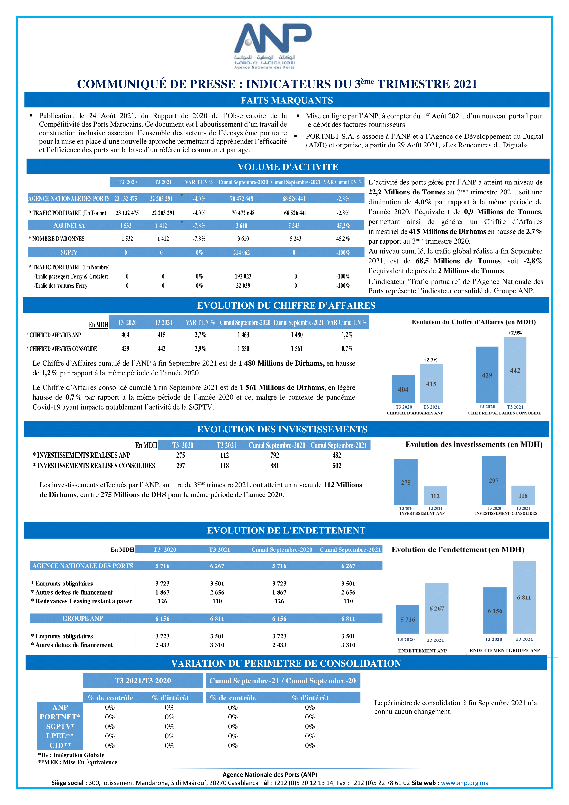 Communiqué de presse : Indicateurs du 3ème trimestre 2021