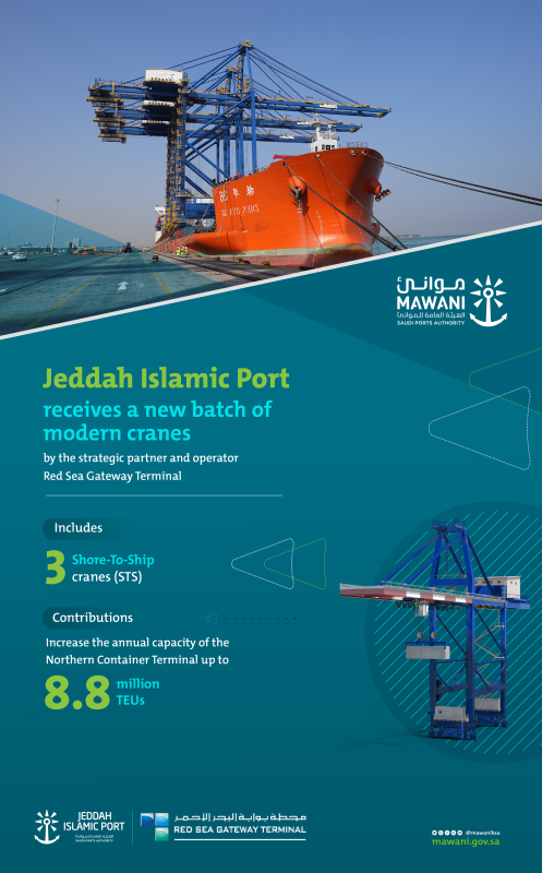 Le Port Islamique de Jeddah réceptionne 3 nouvelles grues STS modernes pour plus de productivité